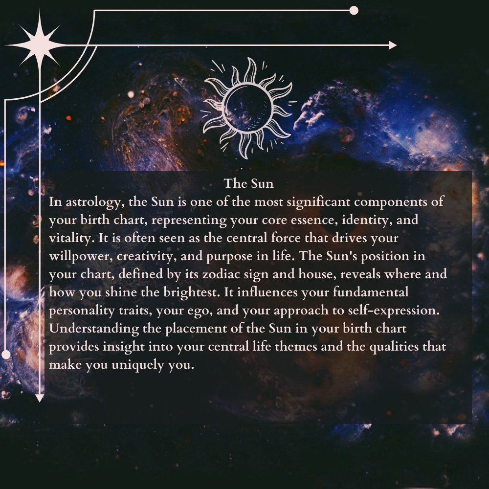 Personalised Astrology Birth Chart Book: Nebula Edition - Free Freight Worldwide - Astrology House